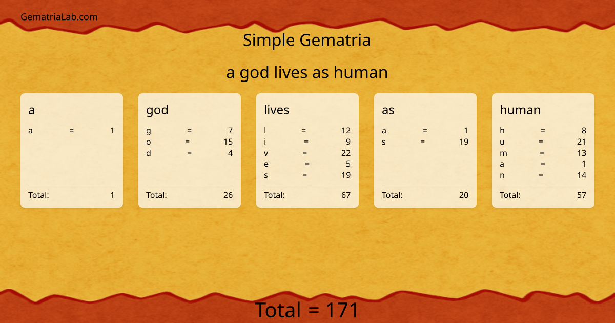 a god lives as human in simple Gematria